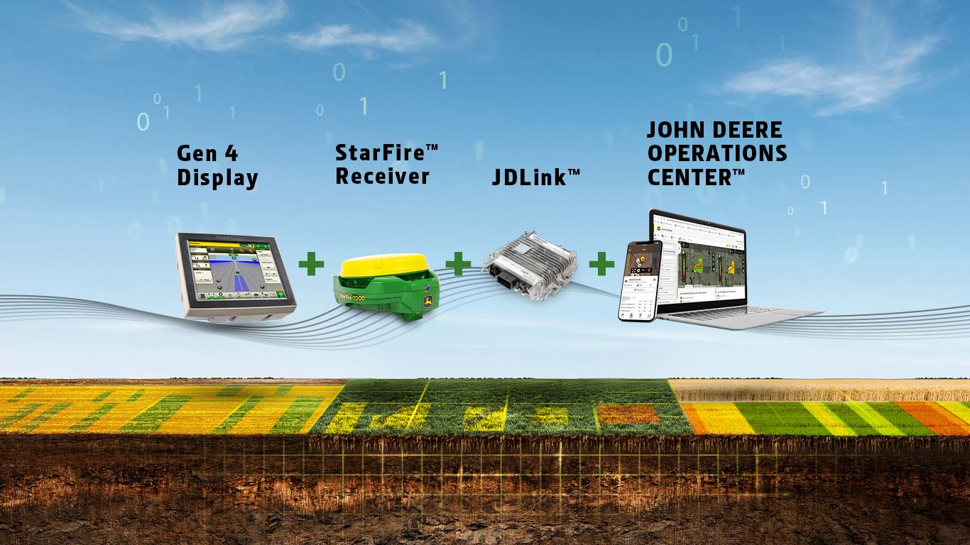 Smart Farming: Grundlagen